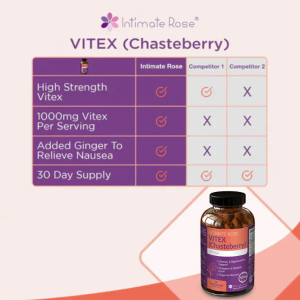 Vitex Chasteberry Supplement: Natural Hormone Balance & PMS Support - Image 5